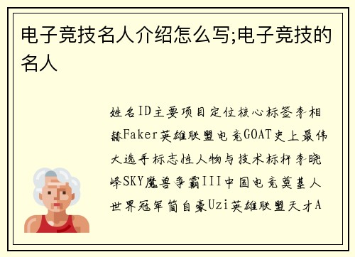 电子竞技名人介绍怎么写;电子竞技的名人